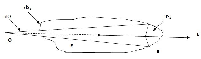 gauss law2